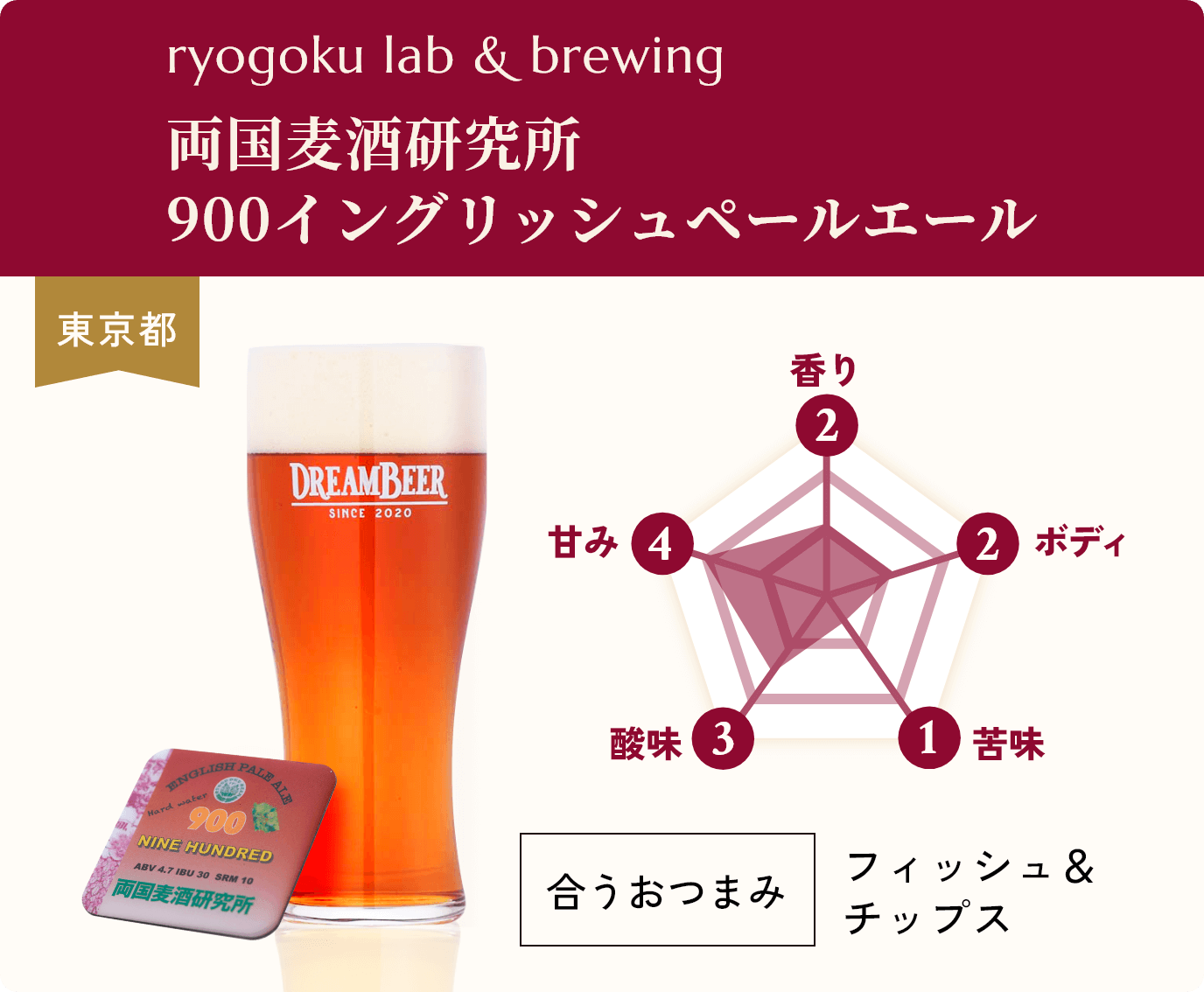 ryogoku lab & brewing,両国麦酒研究所 900イングリッシュペールエール